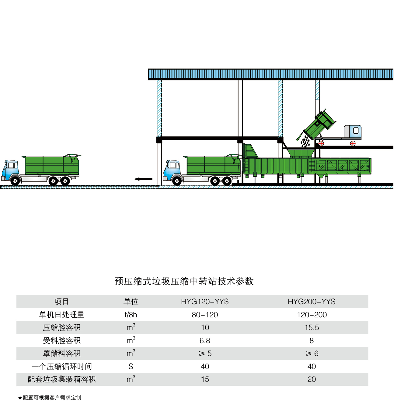 預(yù)壓縮式垃圾壓縮中轉(zhuǎn)站1111.jpg